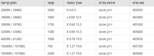 סרט קשירה פוליאסטר