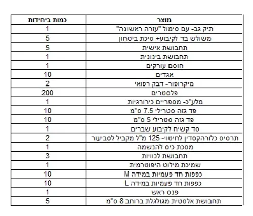 תיק עזרה ראשונה למוסדות חינוך