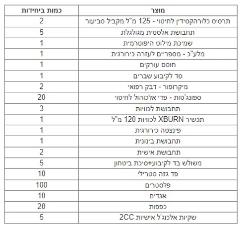 תיק עזרה ראשונה מורחב למקומות עבודה