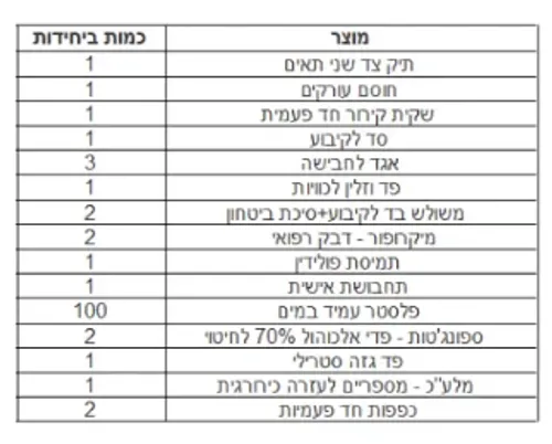 תיק עזרה ראשונה לבית