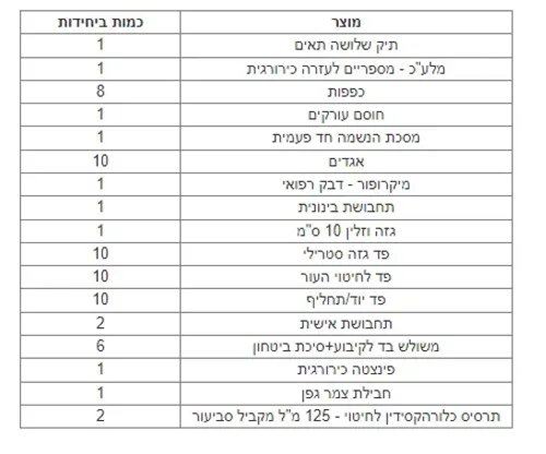 תיק עזרה ראשונה לסירה