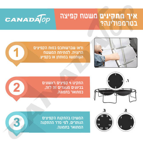 משטח קפיצה לטרמפולינה 1.8 מ' 6 פיט 36 קפיצים