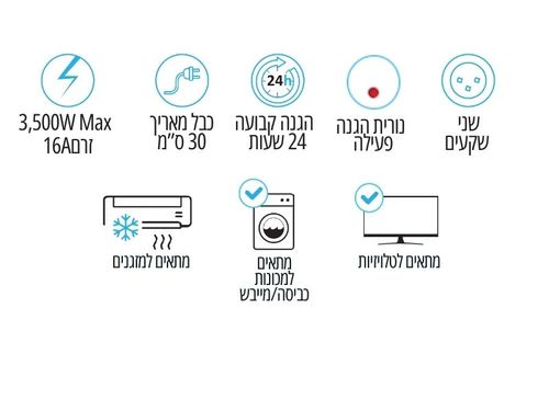 מגן ברקים ונחשולי ברקים שני שקעים, 4 דקות השהייה OMEGA