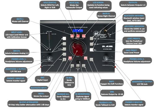 זוית נוספת Heritage Audio RAM System 2000