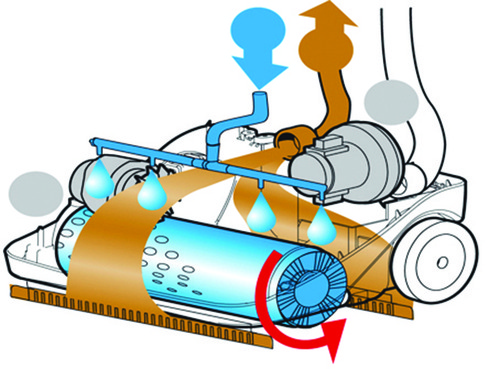 מכונת שטיפה וייבוש משטחים-SPRINTER  LAVOR