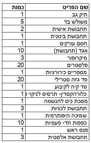 תיק עזרה ראשונה לבריכת שחיה