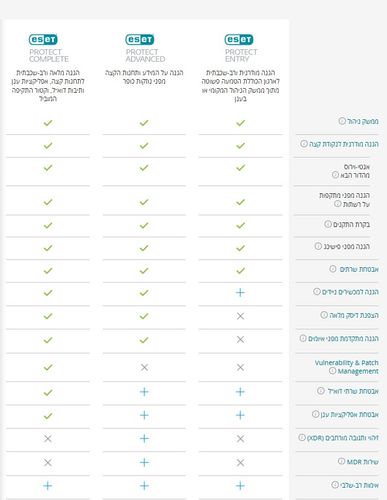 ESET PROTECT Entry ל-30 תחנות לשלוש שנים