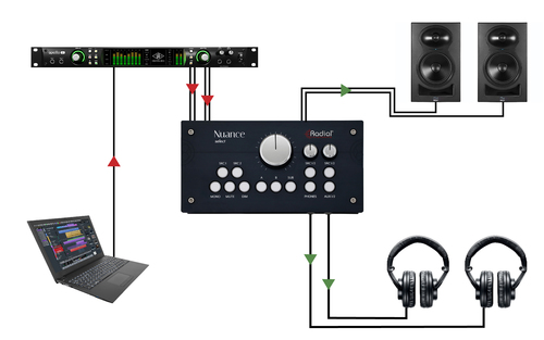 קונטרולר מוניטורים לאולפן Radial Nuance Select