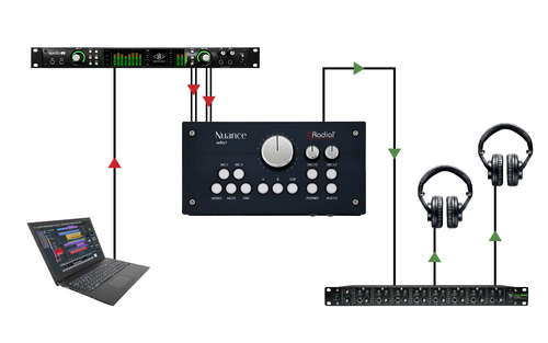 קונטרולר מוניטורים לאולפן Radial Nuance Select