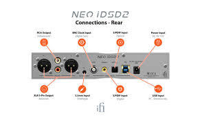 ממיר DAC, ומקלט בלוטות' ומגבר אוזניות iFi NEO iDSD 2 