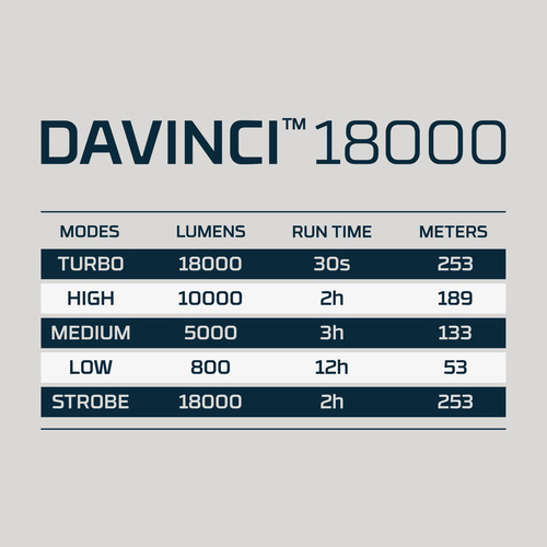 פנס DAVINCI 18000 MAG DIAL FLASHLIGHT
