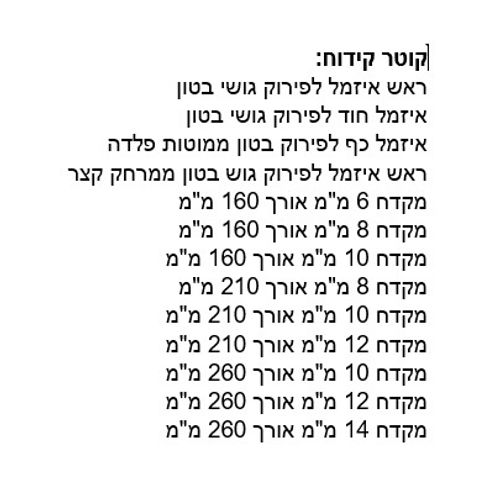 סט 13 מקדחים SDS לפטישון הכוללים 9 מקדחים ו-4 איזמלים