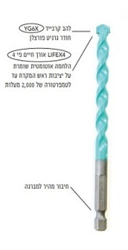 סט 5 מקדחי וידיה ירוקים רב תכליתי , 8,7,6,5,4 מ