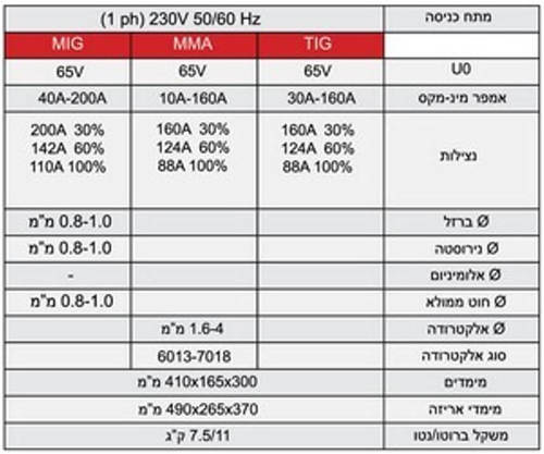 רתכת