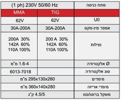 רתכת