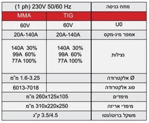 רתכת