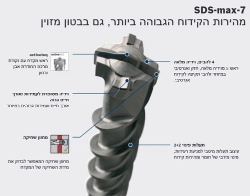 מקדח לפטיש חציבה SDS-MAX-7X אורך 52*400/520 – Bosch Professional