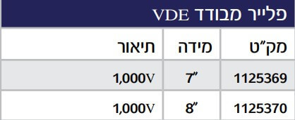 פליירים, כלי יד, כלי עבודה ידניים