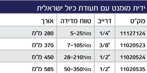 מומנט, טורק מטר, ניוטון