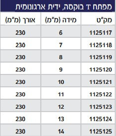 מפתח טי בוקסה