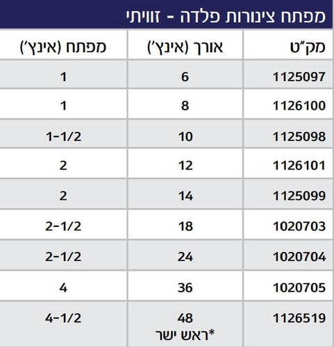 מפתח צינורות