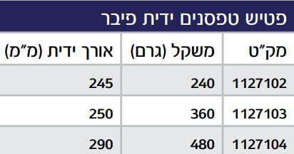 פטיש טפסנים