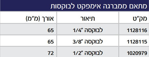 מתאם למברגה