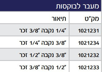 מתאם בוקסות