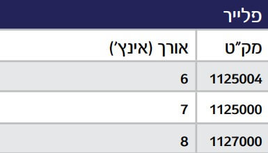פליירים, כלי יד, כלי עבודה ידניים