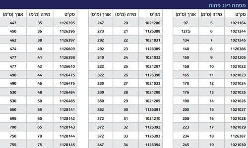 מפתח רינג פתוח