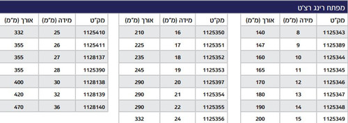 מפתח רינג רצ'ט 