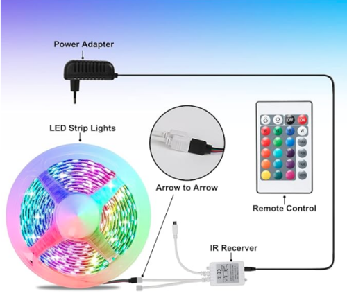 סט בקר RGB עם 5 מטרים לדים מוגני מים 