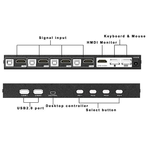 קופסת מיתוג KVM מ-4 מחשבים לעמדת עבודה אחת 4K HDMI + USB