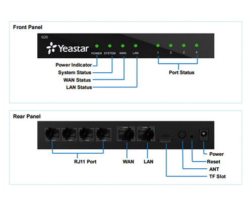 מרכזיה לעסקים קטנים Yeastar S20 VoIP PBX
