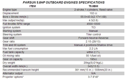מנוע ימי לסירה חזק ומהיר דגם חדש לשנת 2026 - PARSUN 5.8HP