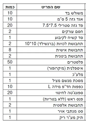 תיק עזרה ראשונה לבריכת שחיה
