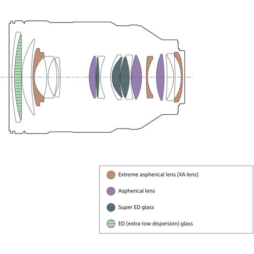 עדשה Sony FE 28-70mm f/2 GM (Sony E)