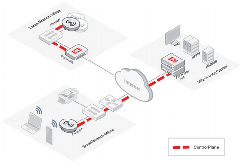 נקודת גישה Fortinet FortiAP-231F Wireless Access Point