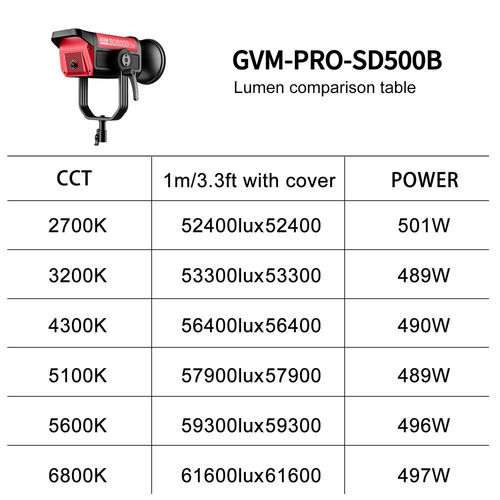 פנס לד GVM Pro SD500B Bi-Color