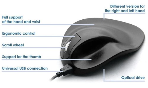 עכבר מחשב ארגונומי כפפה HandShoe Mouse