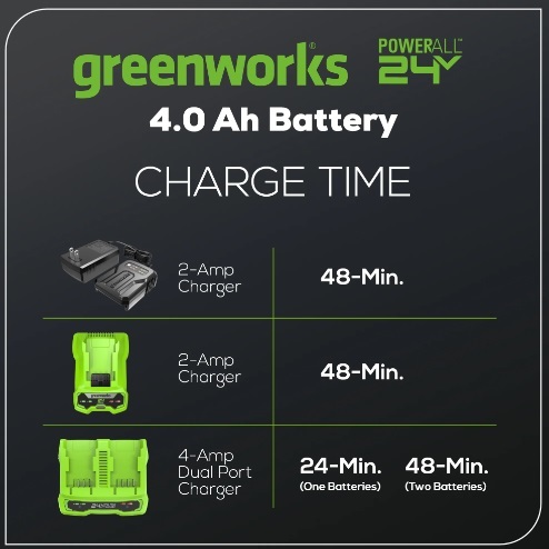 סוללת ליתיום GREENWORKS 24V 4.0Ah דגם 99583 עם תאי Panasonic ומחוון טעינה דיגיטלי