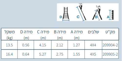 סולם אלומיניום טלסקופי 4X5 5.27 מטר 209905-2 חגית
