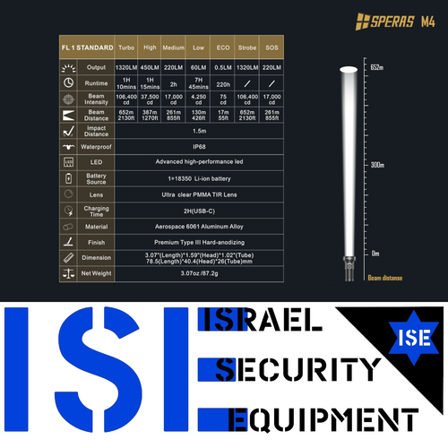 פנס SPERAS M4 1320lm