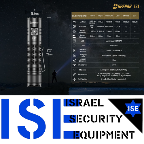 פנס 1900 לומנס SPERAS EST