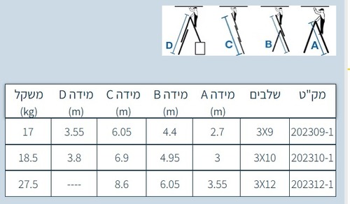 סולם ג חגית 202310-1 סולם אלומיניום רב שימושי תוצרת גרמניה 3X10