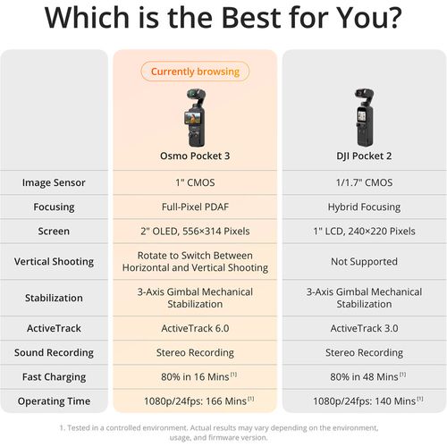 מצלמה DJI Osmo Pocket 3 Creator Combo