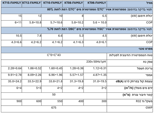 משאבת חום אינוורטר KT6-Family-Full Inverter