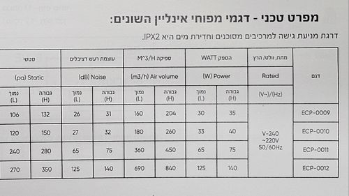מפוח אוויר אינליין 6