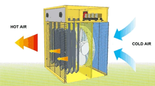 מפזר חום תעשייתי חשמלי 22KW Master MASTER ITALY