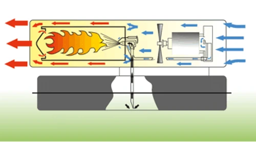 תותח חימום סולר MASTER B 70 CED direct oil heater MASTER ITALY